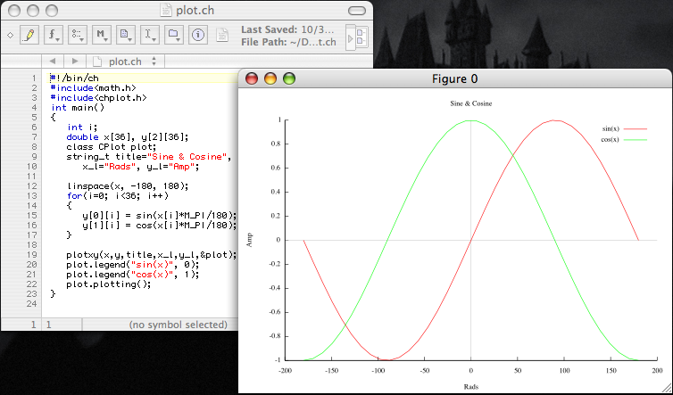 A simple plotting program and the output