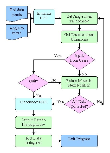 picture: Autonomous control diagram