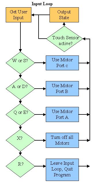 picture: Input loop diagram