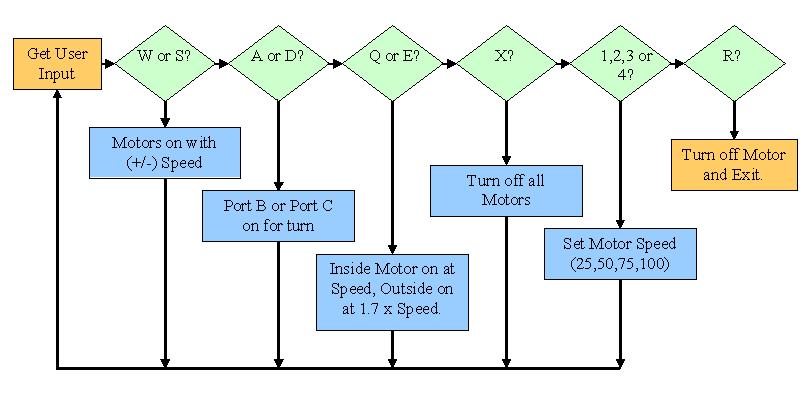 picture: Real Time Control diagram